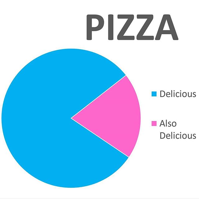 You know it’s true ???❤️?
#theviewpizza 
#pizza
#pizzamemes 
#jokes 
#meme